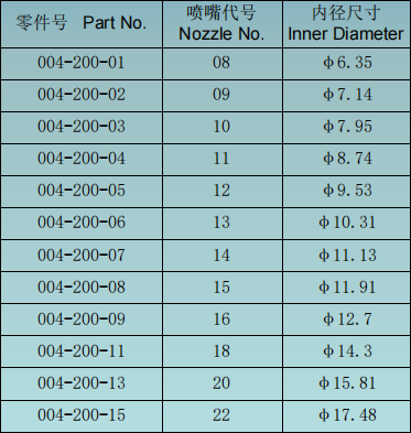 石油噴嘴.png